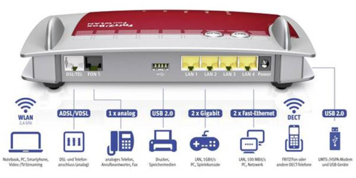 Бездротовий маршрутизатор AVM FRITZ!Box 7360 A/CH (N300, 2 х GE LAN, 2 х FE LAN, 2 х USB 2.0, внутрішня антена) - 1