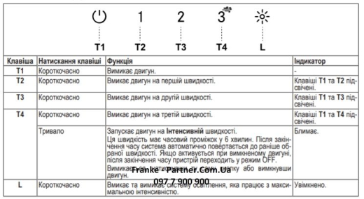 Витяжка вбудовувана Franke FBFEBKMATTA70 (305.0665.365) - 8
