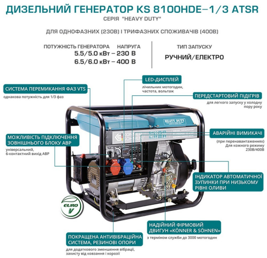 Генератор дизельний Konner&Sohnen KS 8100HDE-1/3 ATSR (EURO V) - 9