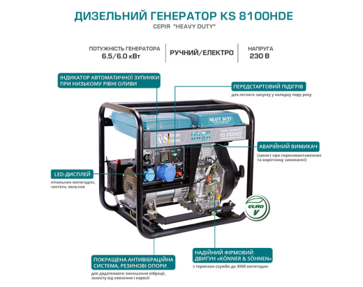 Дизельный генератор KS 8100HDE (EURO V) - 8