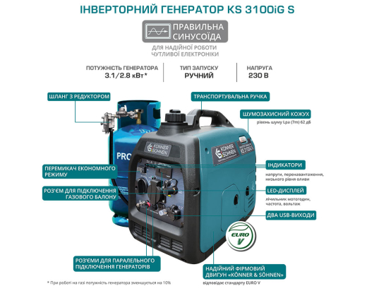 Инверторный газобензиновый генератор KS 3100iG S - 12