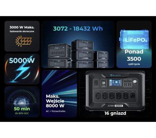 Зарядна станція Bluetti AC500 + battery module B300 3072Wh - 8
