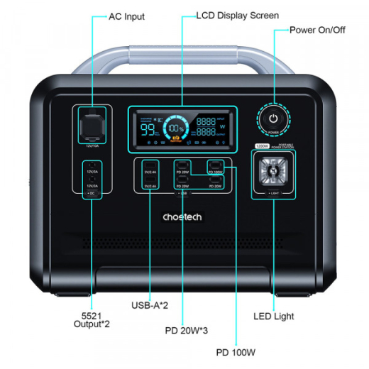 Зарядная станция Choetech Portable Power Station 1200W (BS005) - 4
