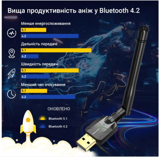 Bluetooth-адаптер Grand-X BT50S - 5