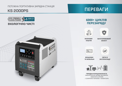 Портативна (переносна) електростанція KS 2000PS - 4