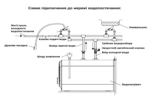 Водонагрівач (бойлер) електричний накопичувальний Willer PU07RF-CUBUS - 5