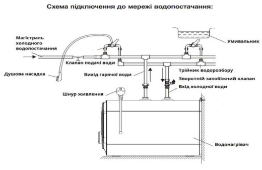 Водонагрівач (бойлер) електричний накопичувальний Willer PU10RF-CUBUS - 3