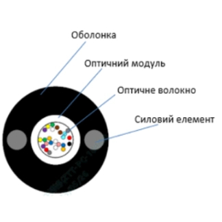 Кабель волоконно-оптический ECG UT002-SM-FRP-G-HDPE (бухта - 2км) - 1