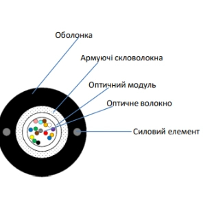 Кабель волоконно-оптический ECG UT004-SM-GY-FRP-LSZH (бухта - 4км) - 1