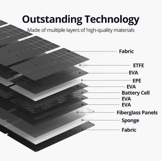 Зарядное устройство на солнечной батарее Zendure 400W Solar Panel (ZD400SP-MD-GY) - 5