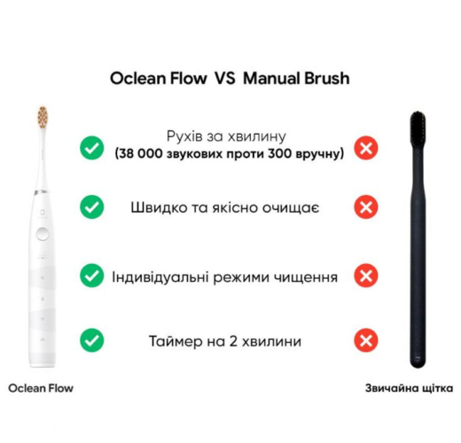 Електрична зубна щітка Oclean Flow S Sonic Electric Toothbrush White (6970810552959) - 5