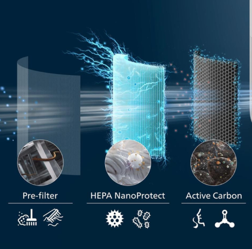 Комбінований фільтр Philips FY0910/30 - 3