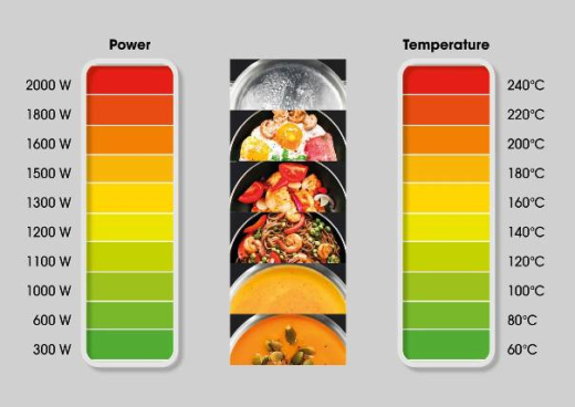 Настільна плита електрична HISENSE HIC2000Y - 7