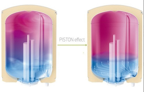 Бойлер електричний Tesy DRY 100V (305098) - 3