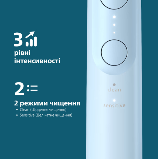 Електрична зубна щітка Philips Sonicare 6100 Series HX7406/01 - 6