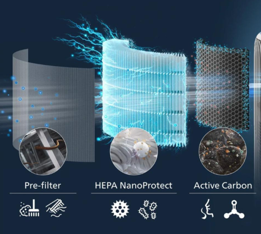 Комбинированный фильтр Philips FY3400/30 - 3