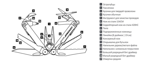 Мультитул Leatherman Wave Plus (832524) - 13