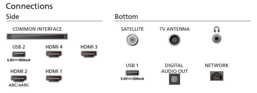 Телевізор Philips 55OLED769/12 - 4