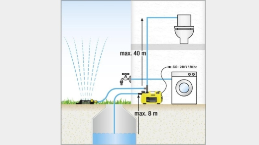 Садовый насос Karcher BP 3 Home & Garden 1.645-353.0 - 6