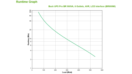Лінійно-інтерактивне ДБЖ APC Back UPS Pro BR 900VA, LCD (BR900MI) - 3