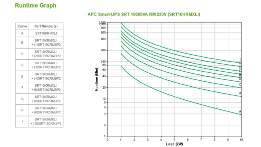 APC SRT10KRMXLI SmartUPS SRT 10000 ВА Стойка 230 В - 7