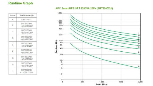 APC SRT2200XLI Smart-UPS SRT 2200 ВА / 1980 Вт, 230 В - 6