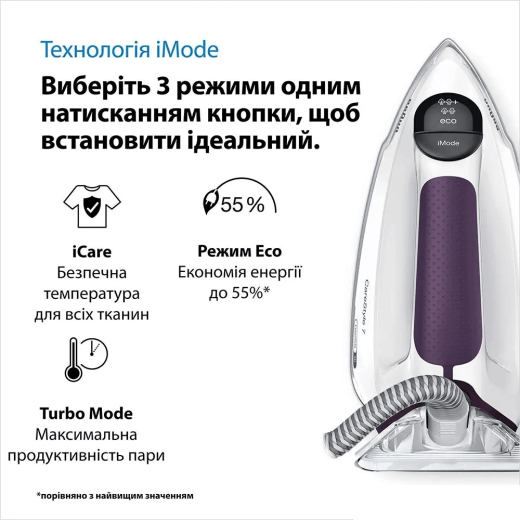 Парогенератор Braun CareStyle 7 Pro IS 7266 VI - 5