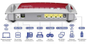 Беспроводной маршрутизатор AVM FRITZ!Box 7360 A/CH (N300, 2 х GE LAN, 2 х FE LAN, 2 х USB 2.0, внутренняя антенна) - 1