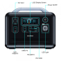 Зарядная станция Choetech Portable Power Station 1200W (BS005) - 4