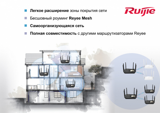 Беспроводной маршрутизатор Ruijie Reyee RG-EW1200G PRO - 6