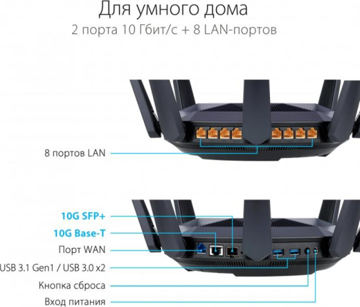 Беспроводной маршрутизатор Asus RT-AX89X (AX6000, Wi-Fi 6, WPA3, 1xGE WAN, 1x10GE WAN/LAN, 1x10GE SFP+ WAN, 8xGE LAN, 2xUSB3.1, MU-MIMO, AiMesh, 8 внешних антенн) - 2