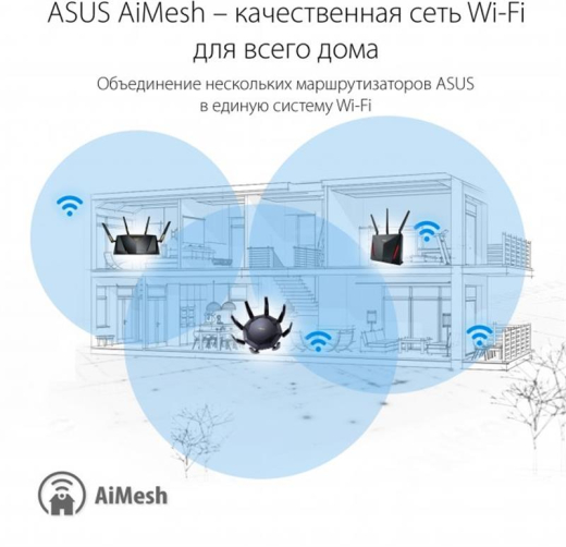 Беспроводной маршрутизатор Asus RT-AX89X (AX6000, Wi-Fi 6, WPA3, 1xGE WAN, 1x10GE WAN/LAN, 1x10GE SFP+ WAN, 8xGE LAN, 2xUSB3.1, MU-MIMO, AiMesh, 8 внешних антенн) - 4