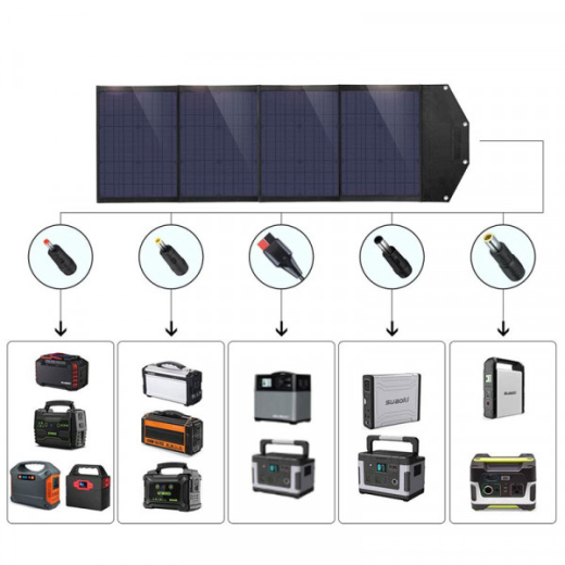 Сонячна панель для повербанка Choetech 100W (193x37см) 1x120W,1*USB QC3.0 18W,1*USB-C PD3.0 45W, 1xUSBA 12W (SC009) - 5