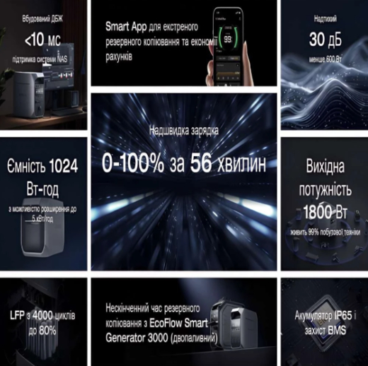 Зарядна станція EcoFlow DELTA 3 Plus (EF_DELTA3Plus) - 5