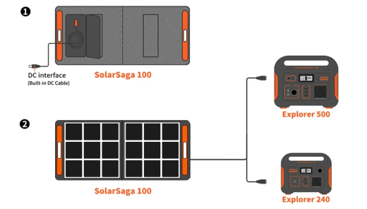 Зарядное устройство на солнечной батарее Jackery SolarSaga 100W (HTO587) - 6